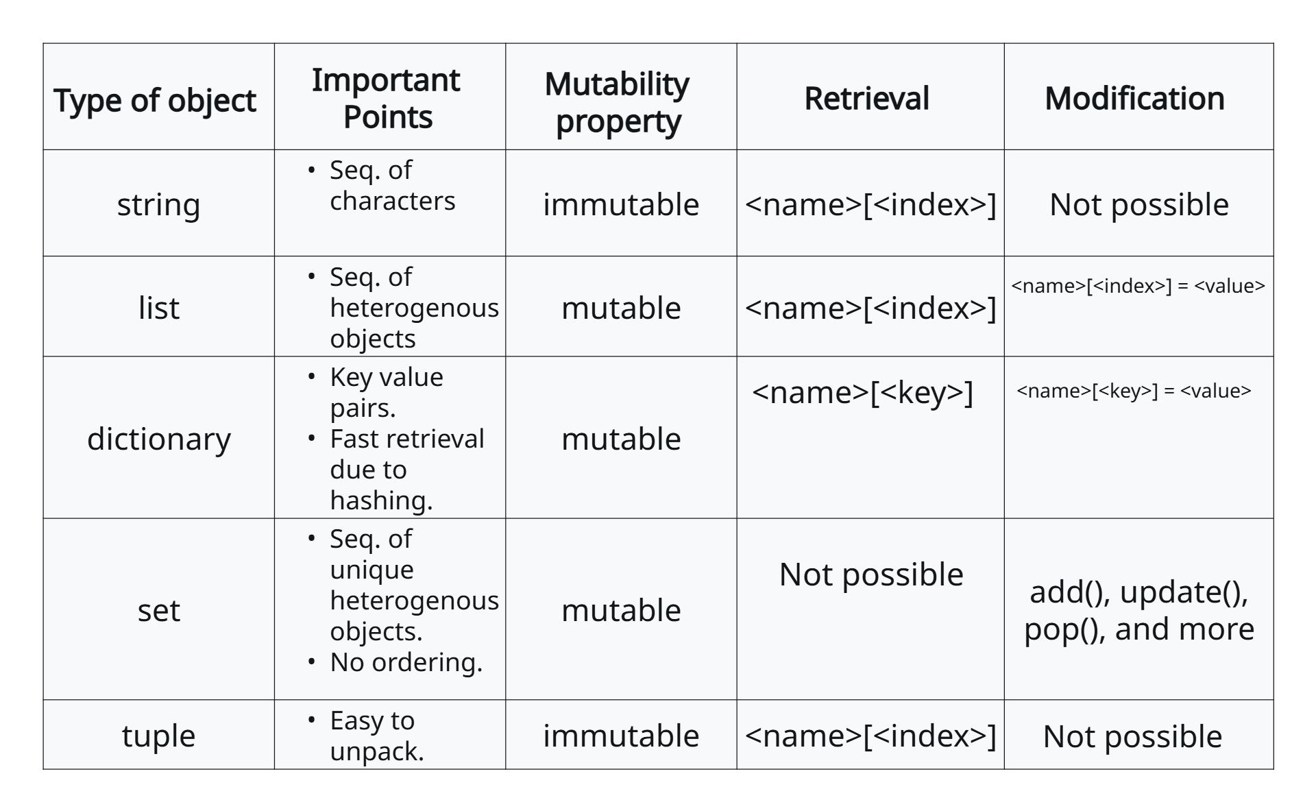 Essential built in composite types