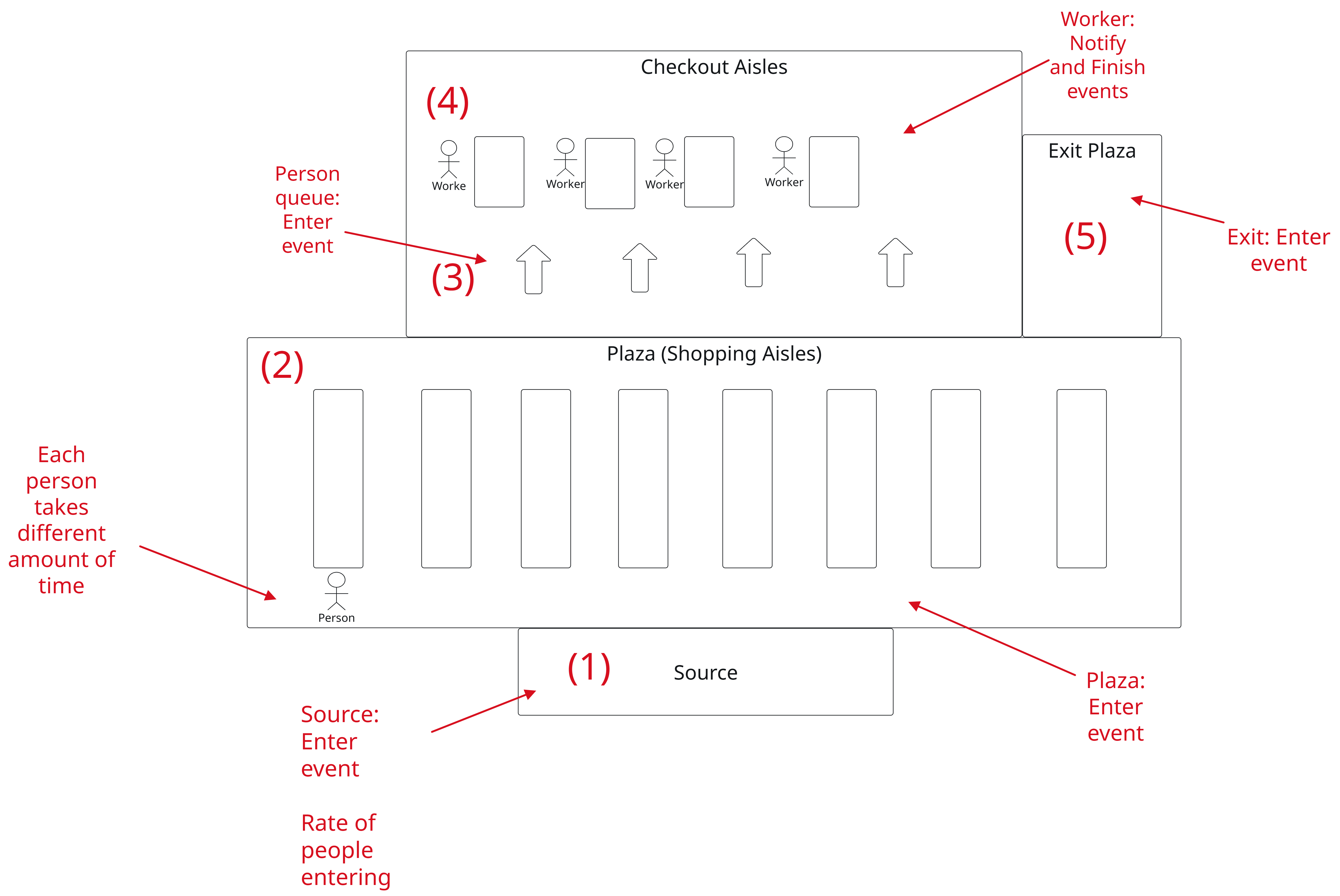 Grocery_Store_Simulation